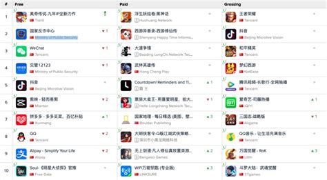 how many american apps are made in china